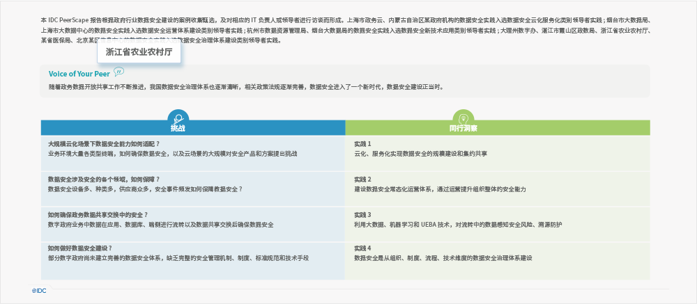 304am永利科技承建“浙江省农业农村厅重点应用数据安全治理项目” 入选中国「数字政府」数据安全领导者实践