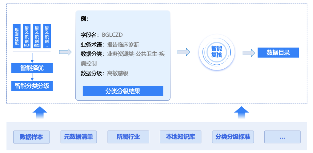 304am永利(中国)集团有限公司官网