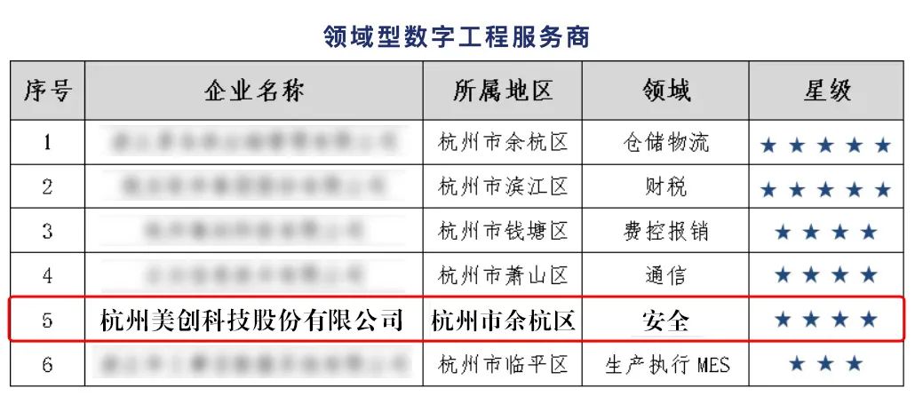 304am永利(中国)集团有限公司官网