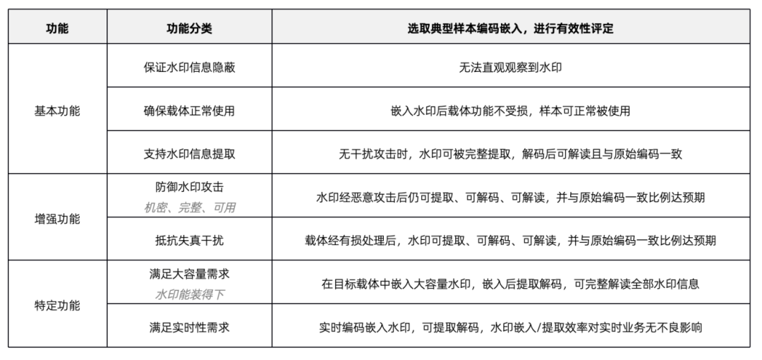 304am永利(中国)集团有限公司官网