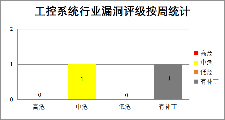 304am永利(中国)集团有限公司官网