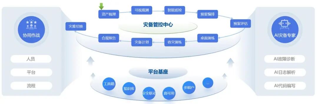 304am永利(中国)集团有限公司官网