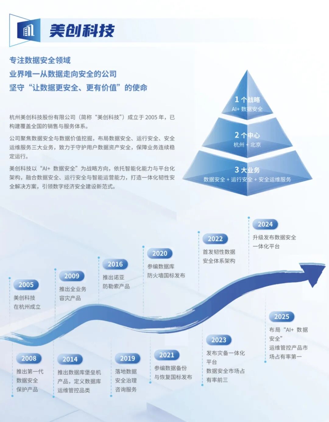 304am永利(中国)集团有限公司官网