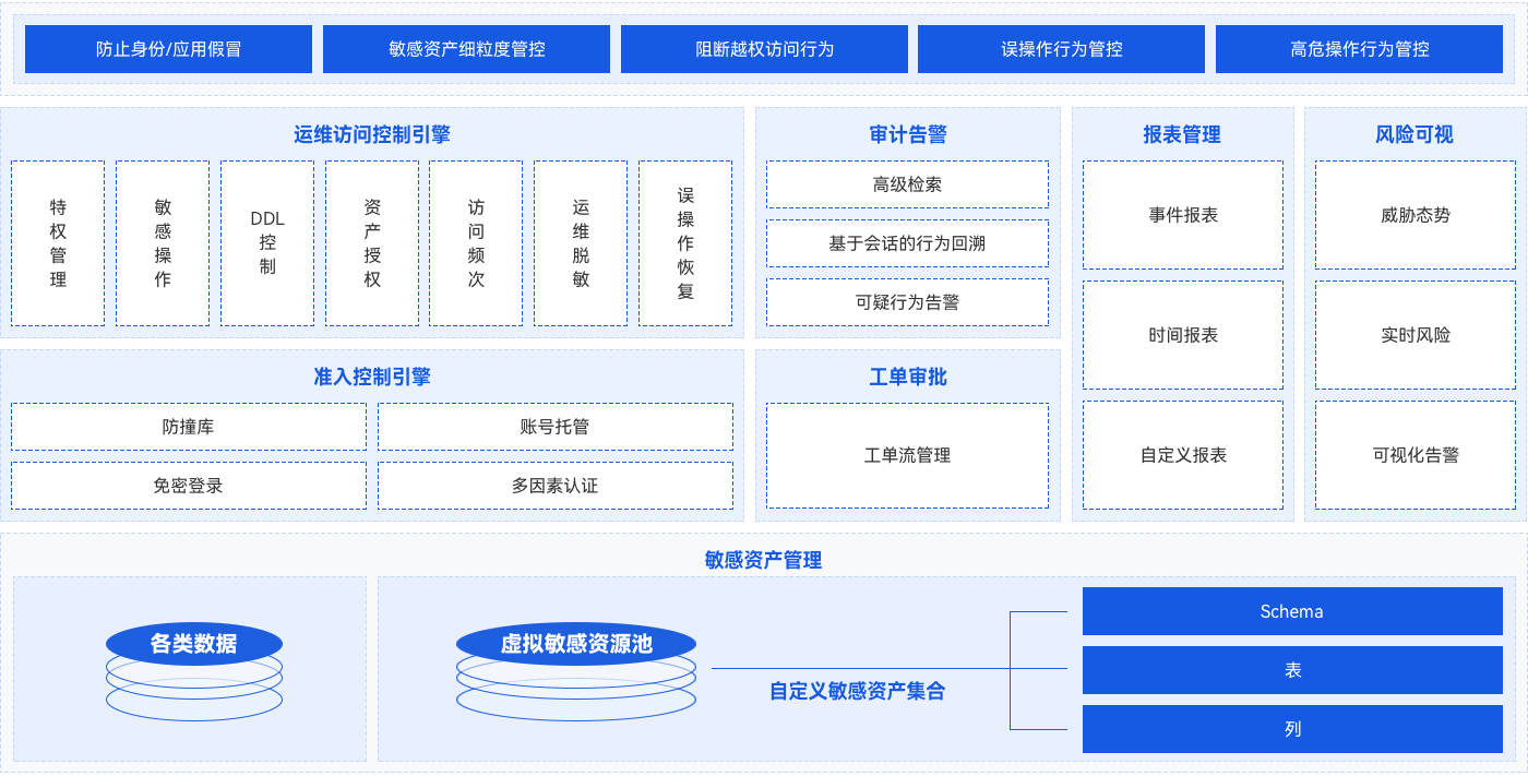 304am永利(中国)集团有限公司官网